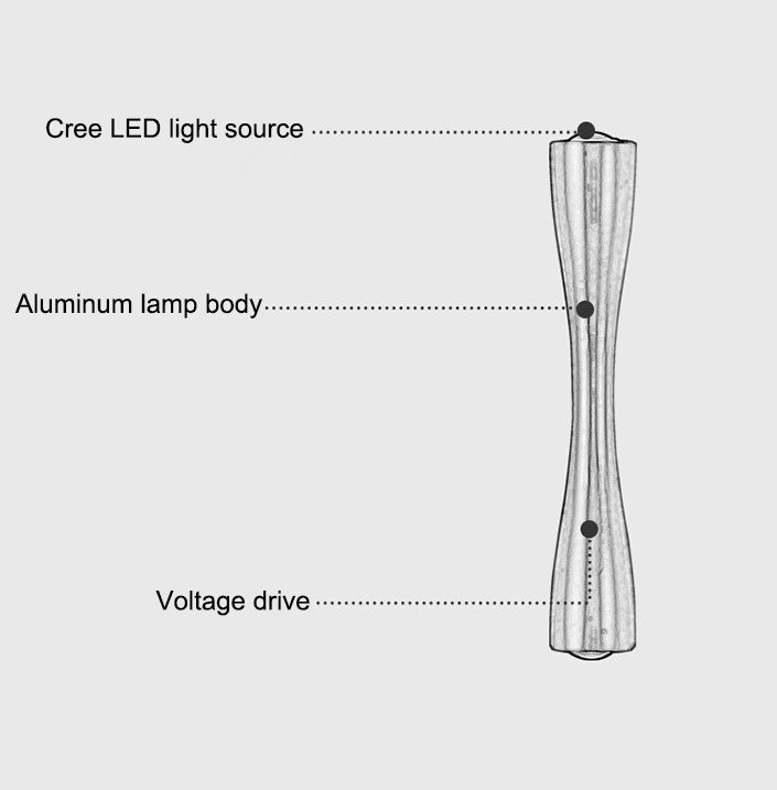 TWILIXO 6 WATT OUTDOOR GOLD LADY FIGURE FACADE WALL LIGHT - Image 5